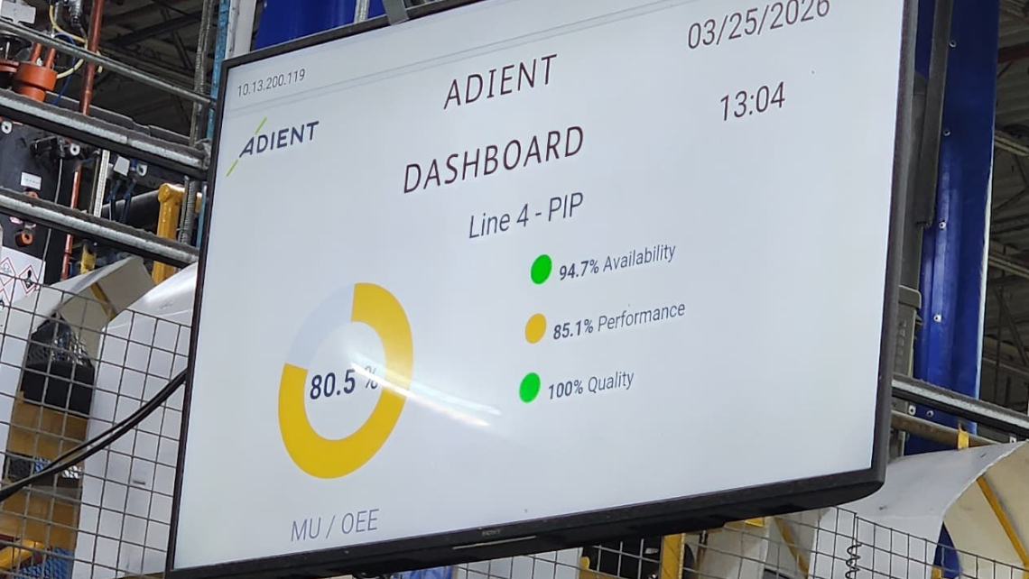 10 kpis para manufactura
