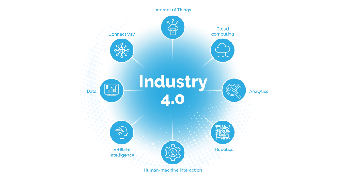 Insudtria 4.0 para PyMEs
