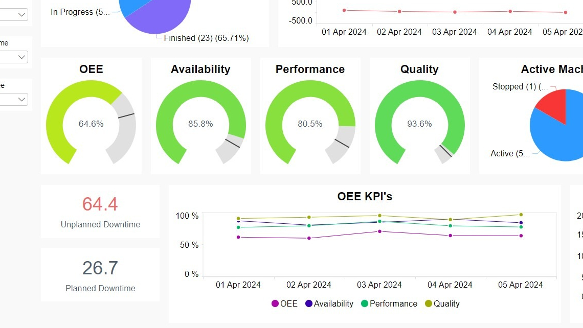 dashboards oee
