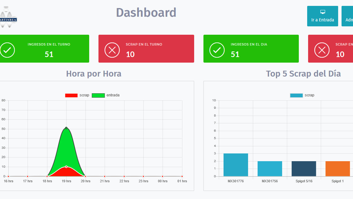 Dashboard de Producción en Tiempo Real