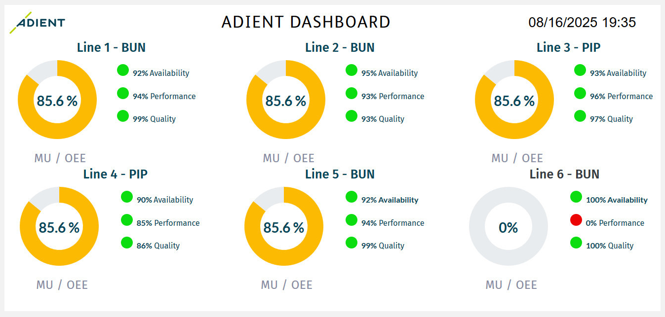 OEE-adient